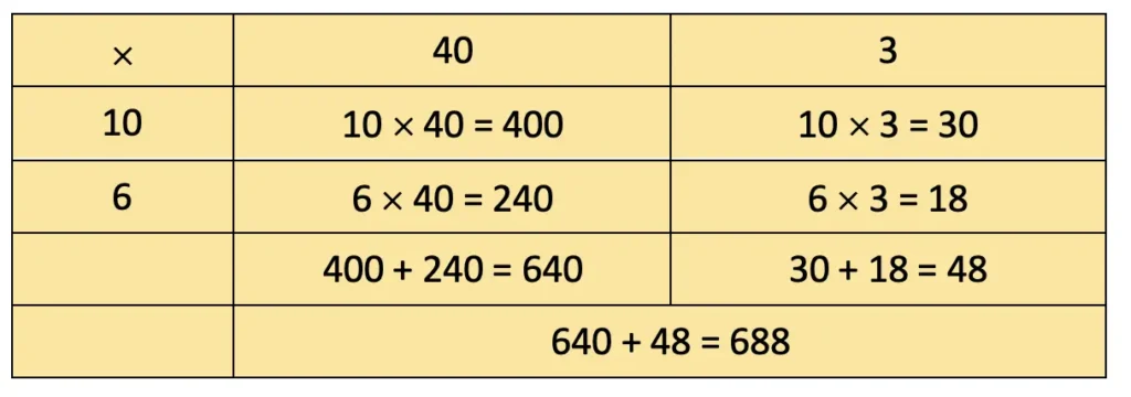 class 4 maths mela chapter 13 the transport museum image 17
