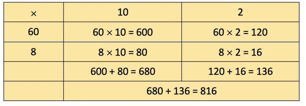 class 4 maths mela chapter 13 the transport museum image 18