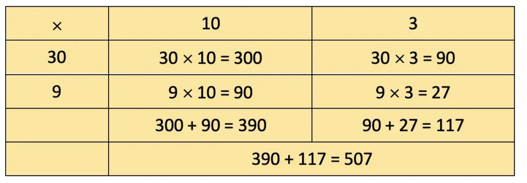 class 4 maths mela chapter 13 the transport museum image 19