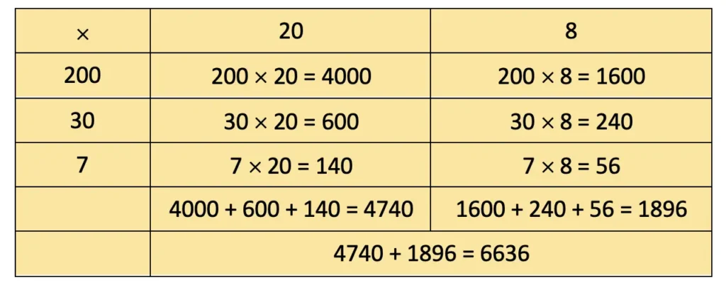 class 4 maths mela chapter 13 the transport museum image 27