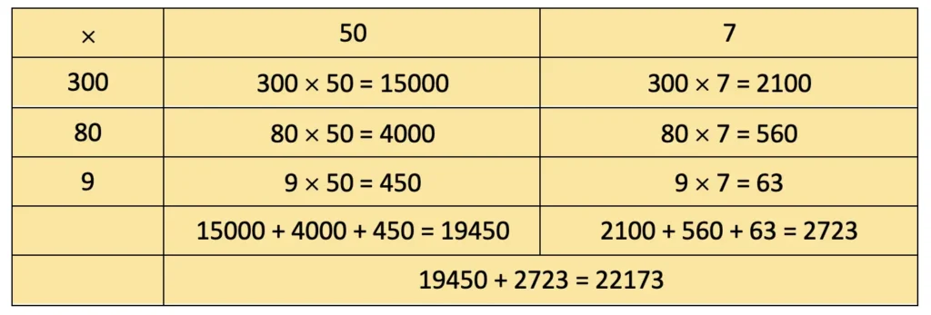 class 4 maths mela chapter 13 the transport museum image 29