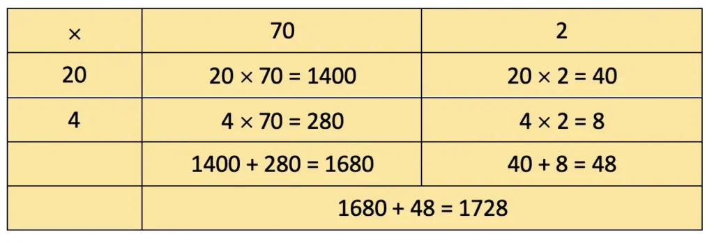 class 4 maths mela chapter 13 the transport museum image 36