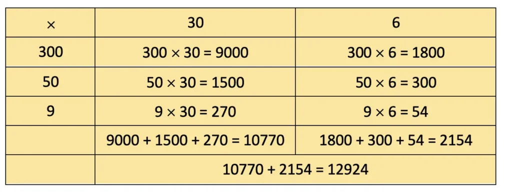 class 4 maths mela chapter 13 the transport museum image 39