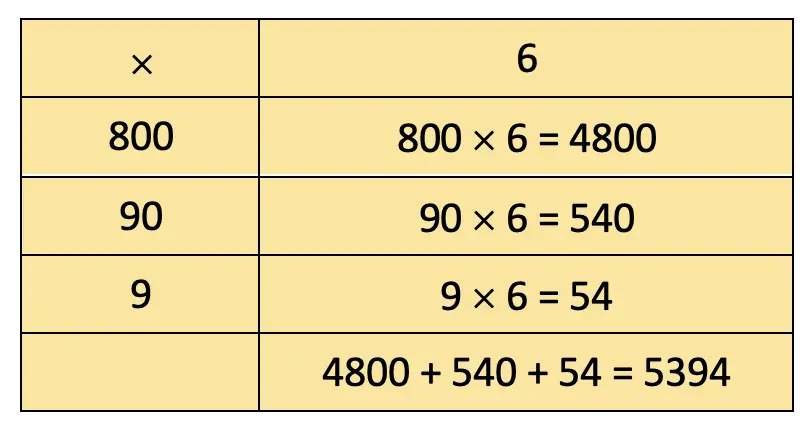 class 4 maths mela chapter 13 the transport museum image 40