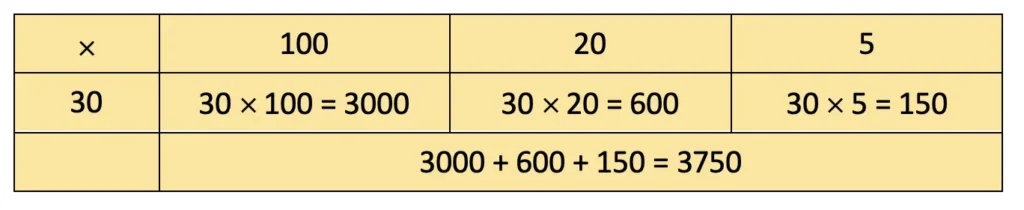class 4 maths mela chapter 13 the transport museum image 41