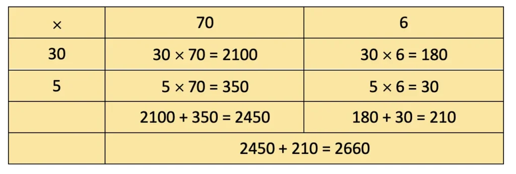 class 4 maths mela chapter 13 the transport museum image 47