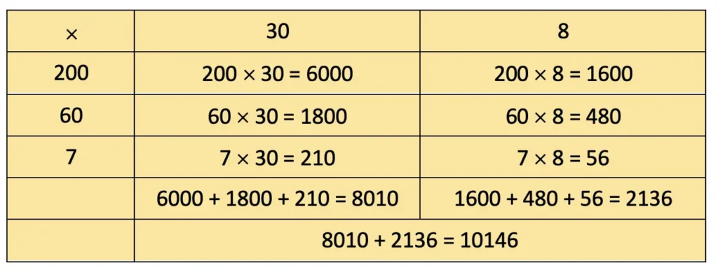 class 4 maths mela chapter 13 the transport museum image 48