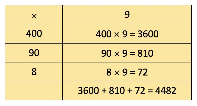 class 4 maths mela chapter 13 the transport museum image 49