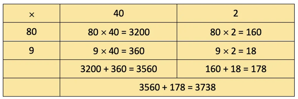 class 4 maths mela chapter 13 the transport museum image 50