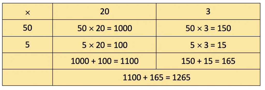 class 4 maths mela chapter 13 the transport museum image 51