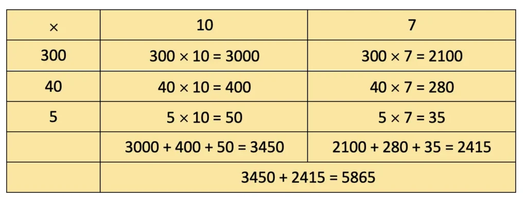 class 4 maths mela chapter 13 the transport museum image 52