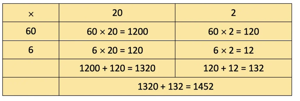 class 4 maths mela chapter 13 the transport museum image 53