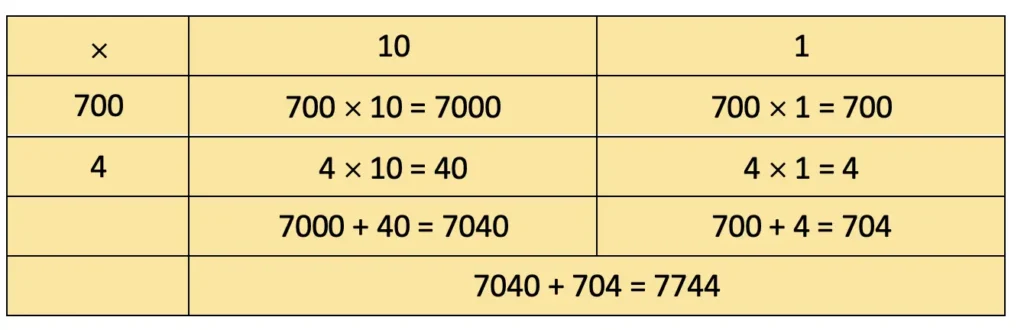 class 4 maths mela chapter 13 the transport museum image 54