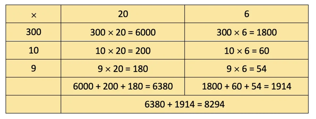 class 4 maths mela chapter 13 the transport museum image 55