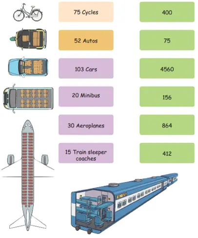 class 4 maths mela chapter 13 the transport museum image 74