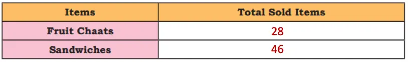 class 4 maths mela chapter 14 data handling image 10