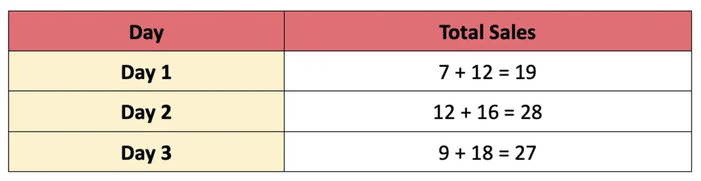 class 4 maths mela chapter 14 data handling image 12