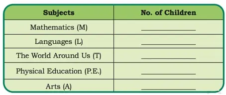 class 4 maths mela chapter 14 data handling image 3