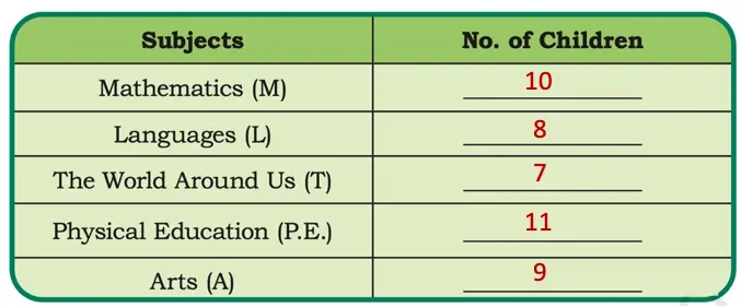 class 4 maths mela chapter 14 data handling image 4