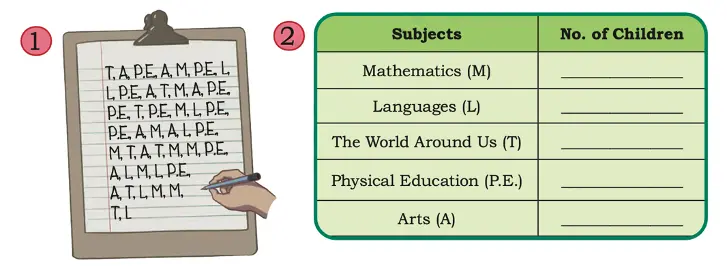 class 4 maths mela chapter 14 data handling image 5
