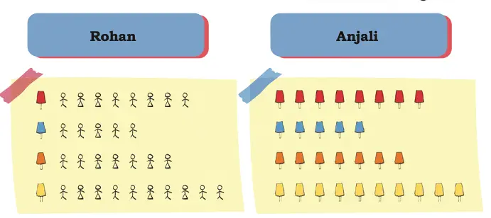 class 4 maths mela chapter 14 data handling image 6