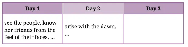 class 7 english poorvi chapter 3 three days to see image 1