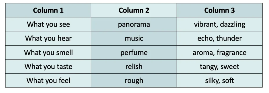 class 7 english poorvi chapter 3 three days to see image 4