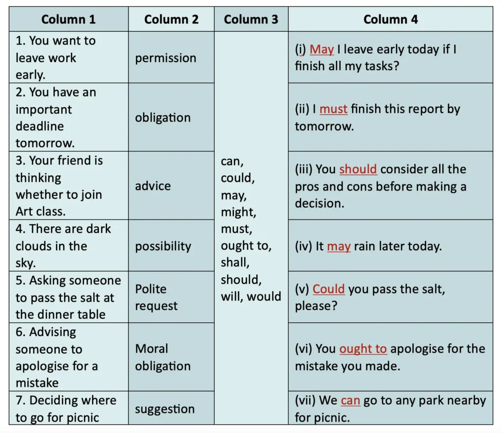 class 7 english poorvi chapter 3 three days to see image 8