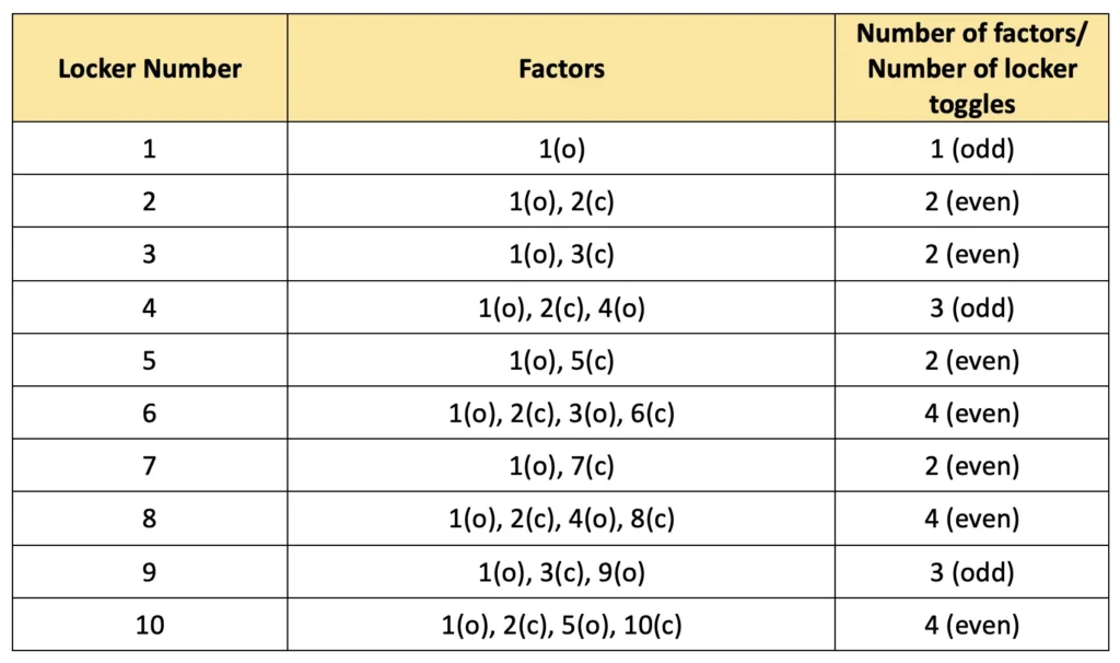 class 8 maths ganita prakash chapter 1 a square and a cube image 1