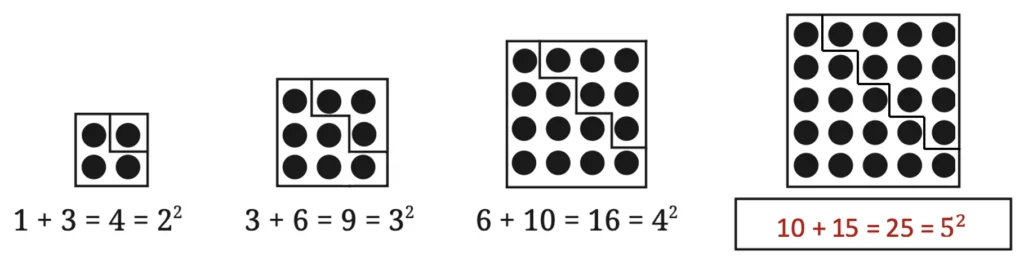 class 8 maths ganita prakash chapter 1 a square and a cube image 10
