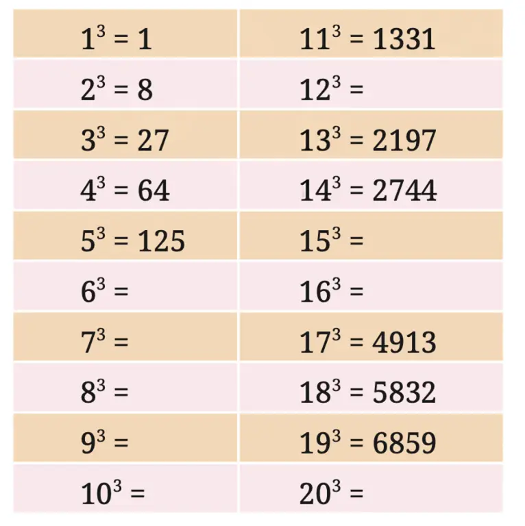 class 8 maths ganita prakash chapter 1 a square and a cube image 11