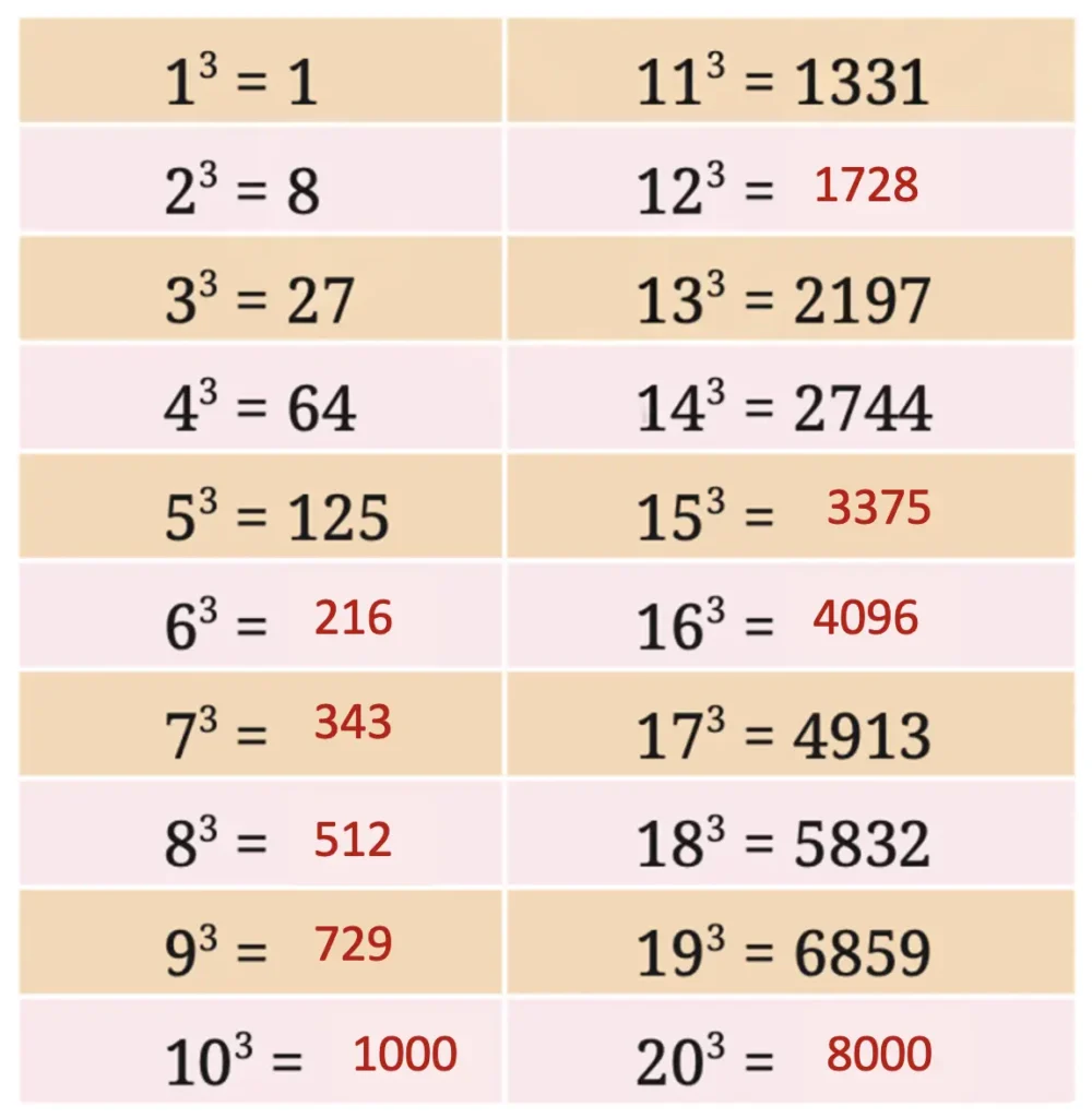 class 8 maths ganita prakash chapter 1 a square and a cube image 12
