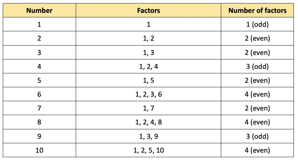 class 8 maths ganita prakash chapter 1 a square and a cube image 2