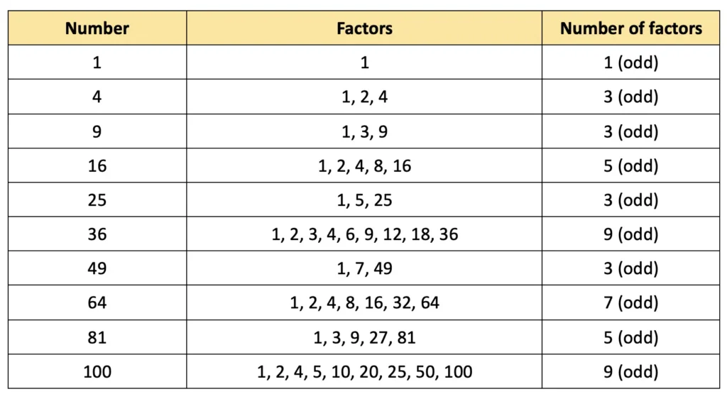 class 8 maths ganita prakash chapter 1 a square and a cube image 3