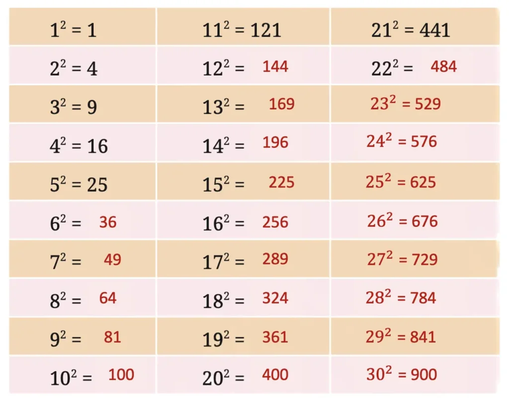 class 8 maths ganita prakash chapter 1 a square and a cube image 5