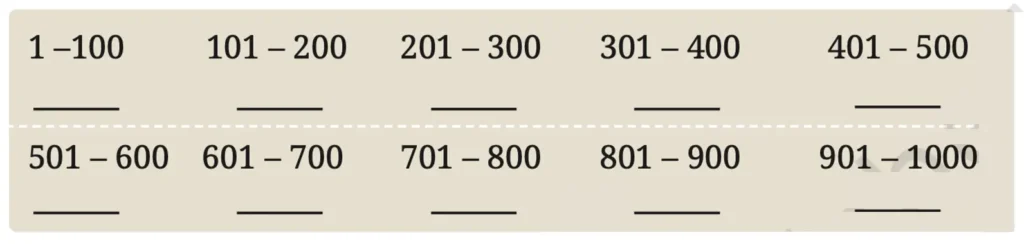 class 8 maths ganita prakash chapter 1 a square and a cube image 7