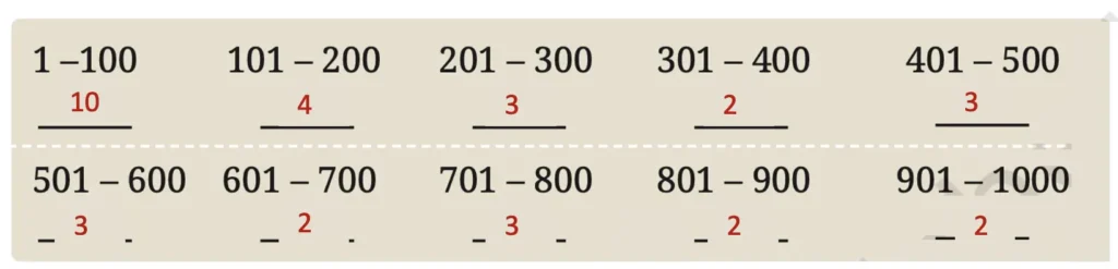 class 8 maths ganita prakash chapter 1 a square and a cube image 8