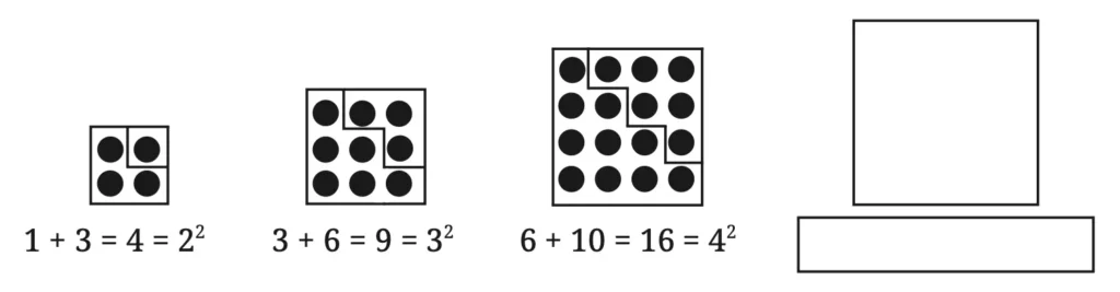 class 8 maths ganita prakash chapter 1 a square and a cube image 9