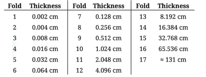 class 8 maths ganita prakash chapter 2 power play image 1