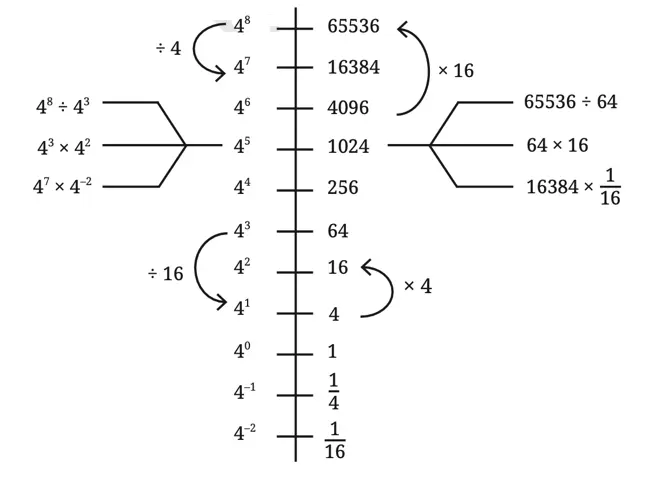class 8 maths ganita prakash chapter 2 power play image 34
