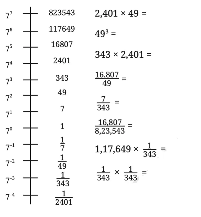 class 8 maths ganita prakash chapter 2 power play image 35