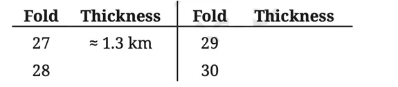 class 8 maths ganita prakash chapter 2 power play image 4