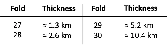 class 8 maths ganita prakash chapter 2 power play image 5