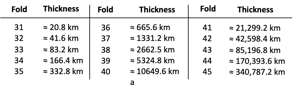 class 8 maths ganita prakash chapter 2 power play image 7