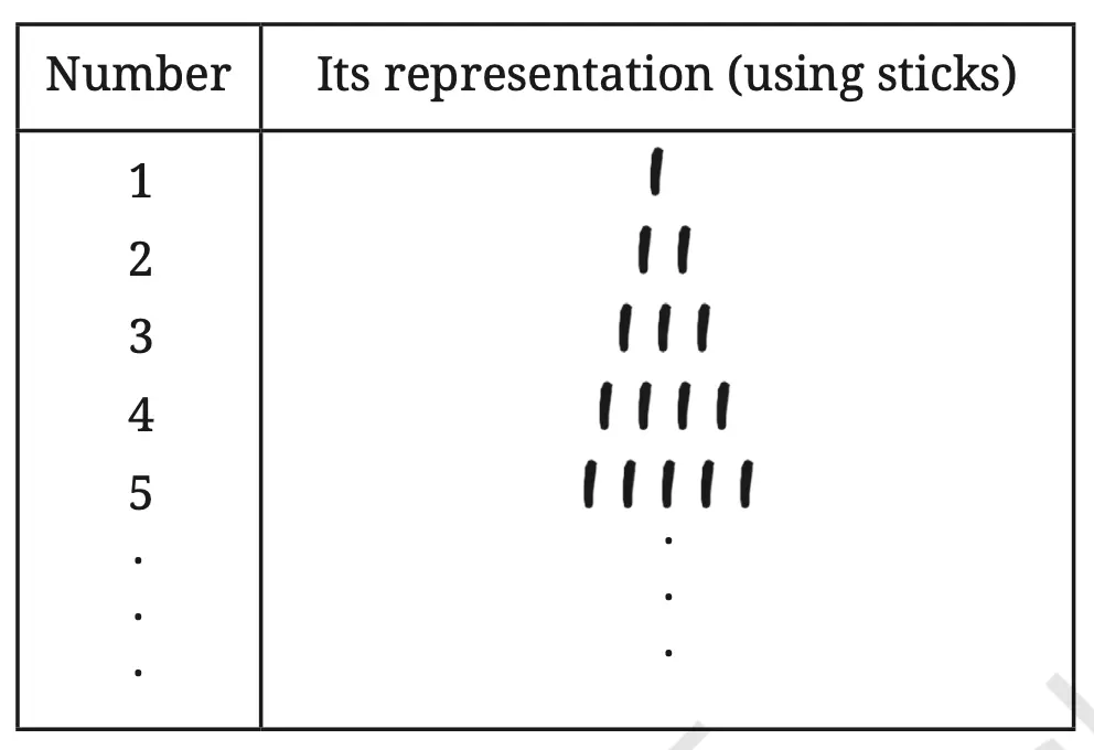 class 8 maths ganita prakash chapter 3 a story of numbers image 1