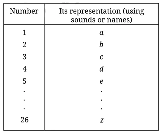 class 8 maths ganita prakash chapter 3 a story of numbers image 2