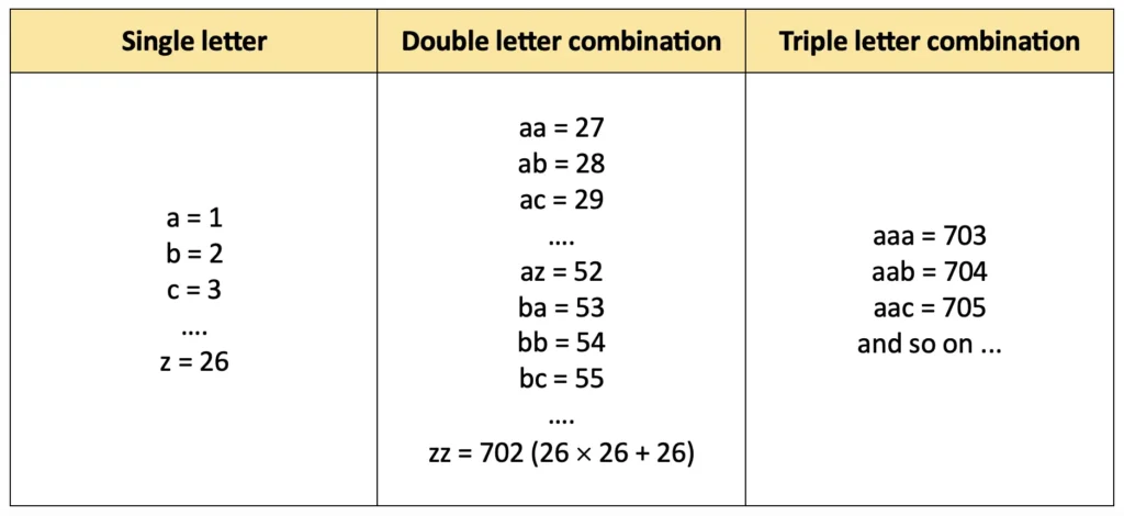 class 8 maths ganita prakash chapter 3 a story of numbers image 4