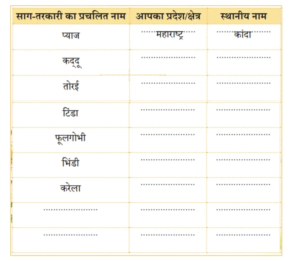 class 4 hindi chapter 4 humara aahar हमारा आहार image 10