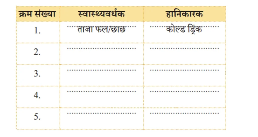 class 4 hindi chapter 4 humara aahar हमारा आहार image 14