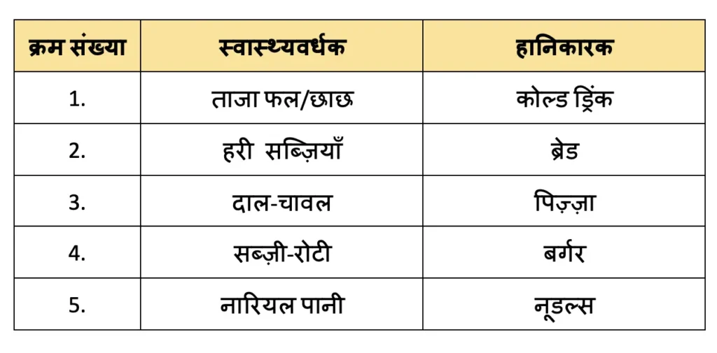 class 4 hindi chapter 4 humara aahar हमारा आहार image 15